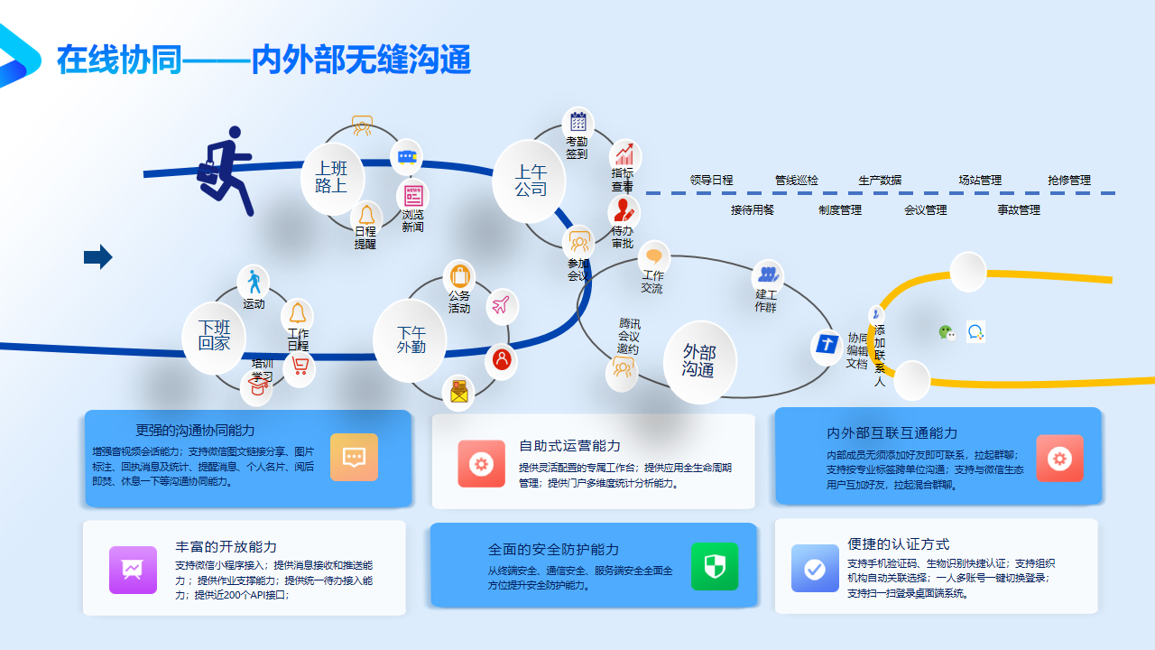 化工能源智慧工廠方案
