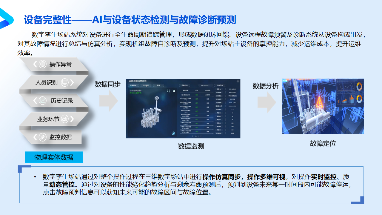 化工能源智慧工廠方案