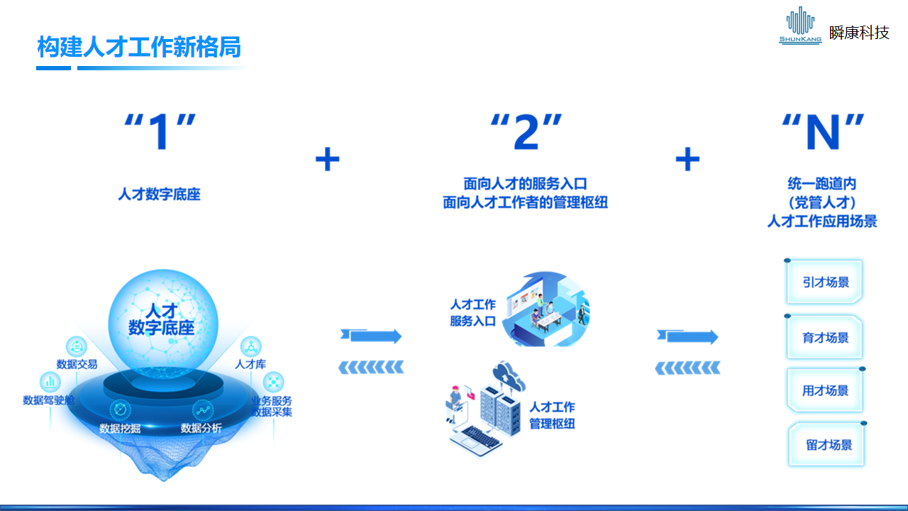 人(rén)才一(yī / yì ／yí)站式數智化解決方案