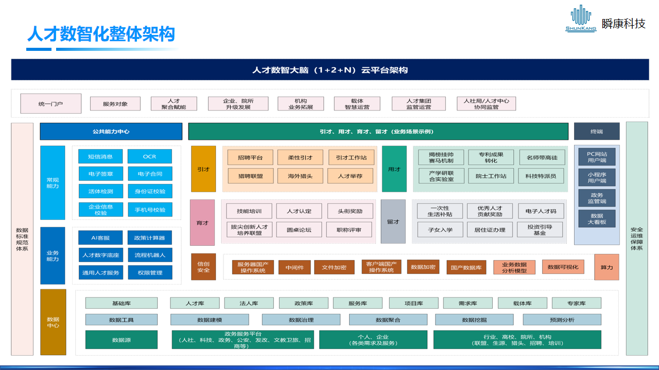 人(rén)才一(yī / yì ／yí)站式數智化解決方案