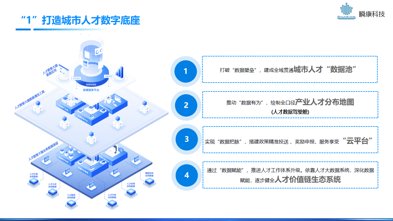 人(rén)才一(yī / yì ／yí)站式數智化解決方案