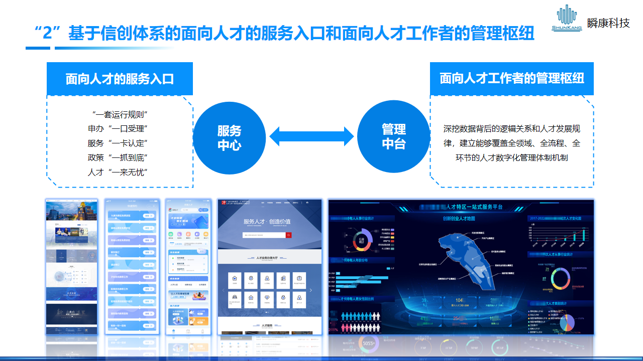 人(rén)才一(yī / yì ／yí)站式數智化解決方案