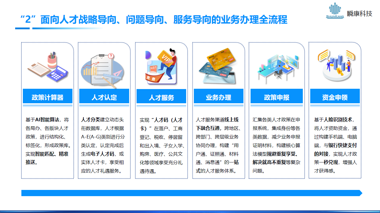 人(rén)才一(yī / yì ／yí)站式數智化解決方案