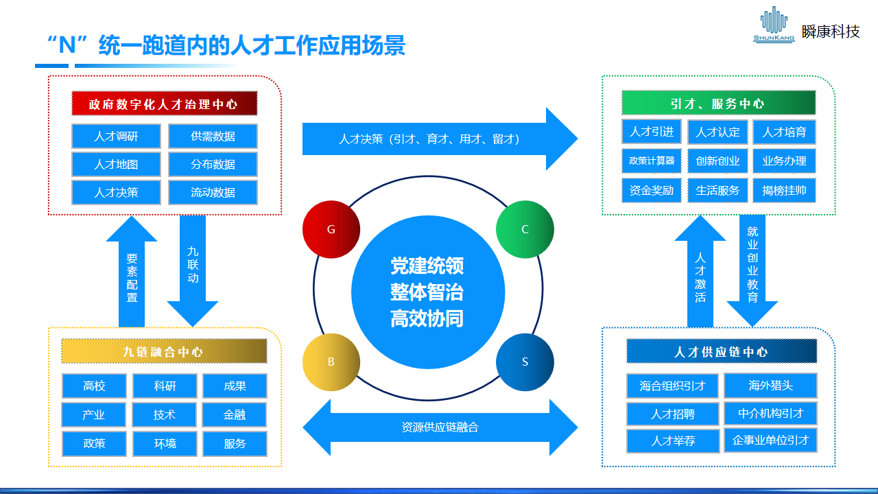 人(rén)才一(yī / yì ／yí)站式數智化解決方案