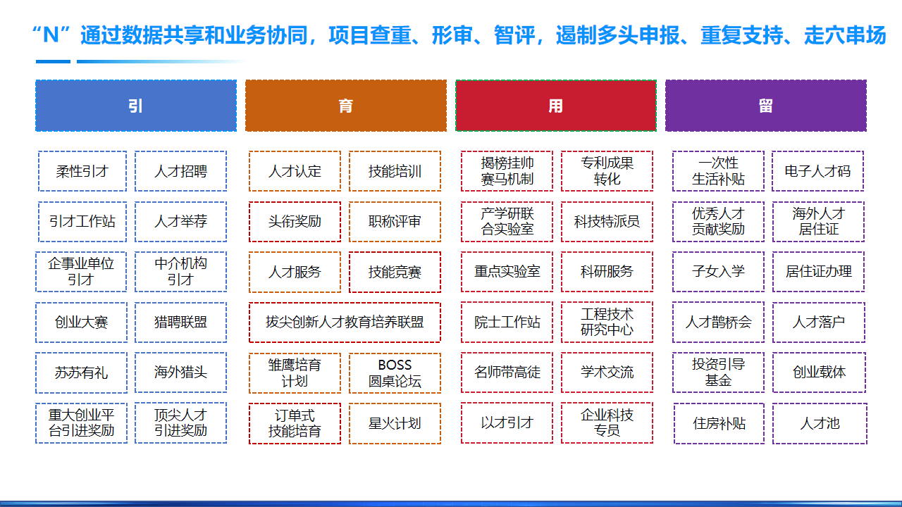 人(rén)才一(yī / yì ／yí)站式數智化解決方案