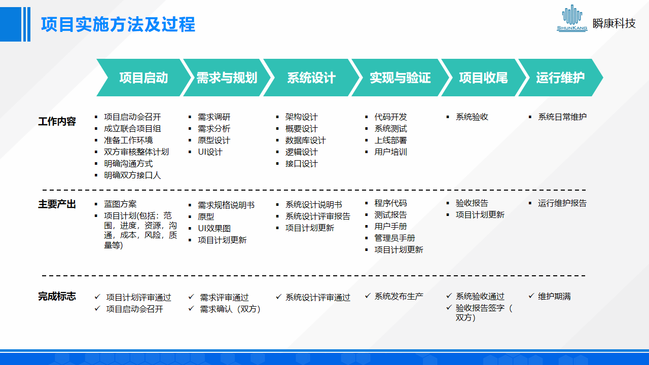 人(rén)才一(yī / yì ／yí)站式數智化解決方案