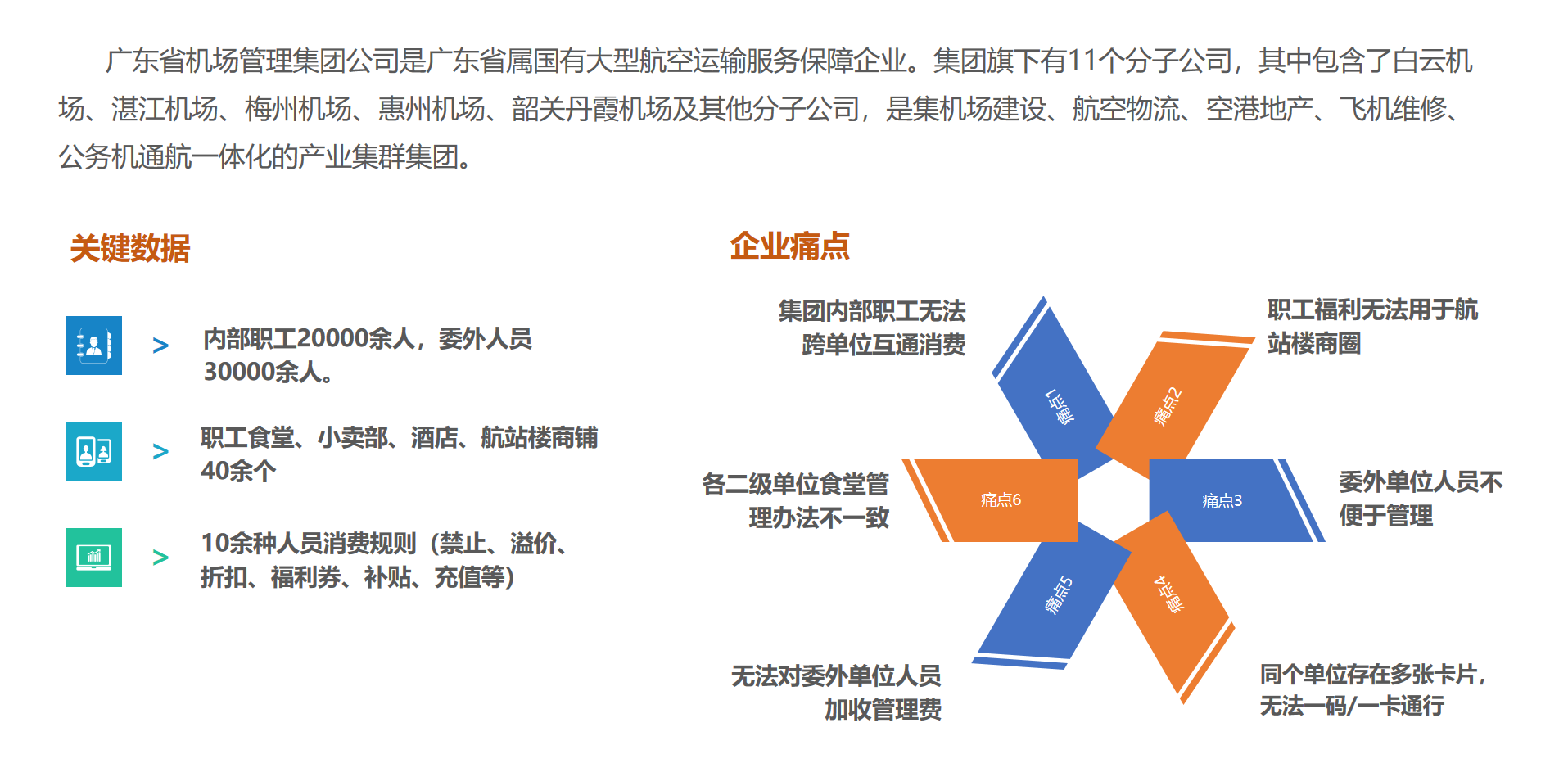 廣東機場集團