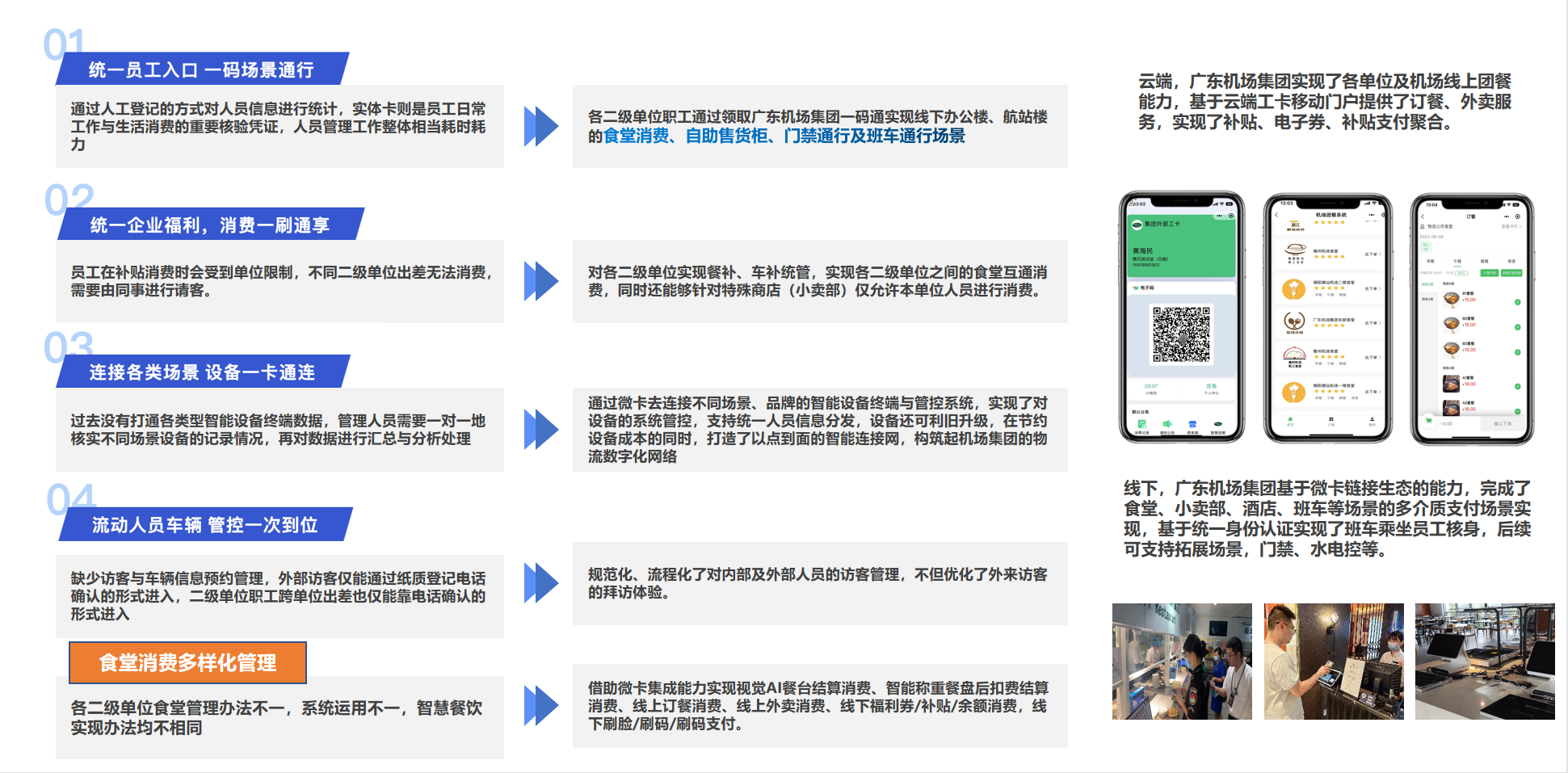 廣東機場集團