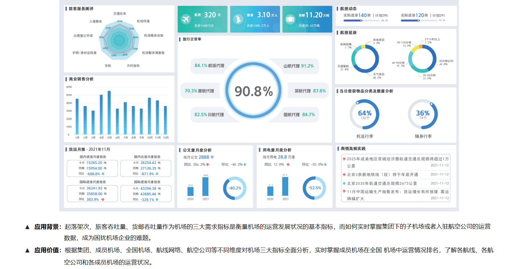 民航數字化轉型解決方案