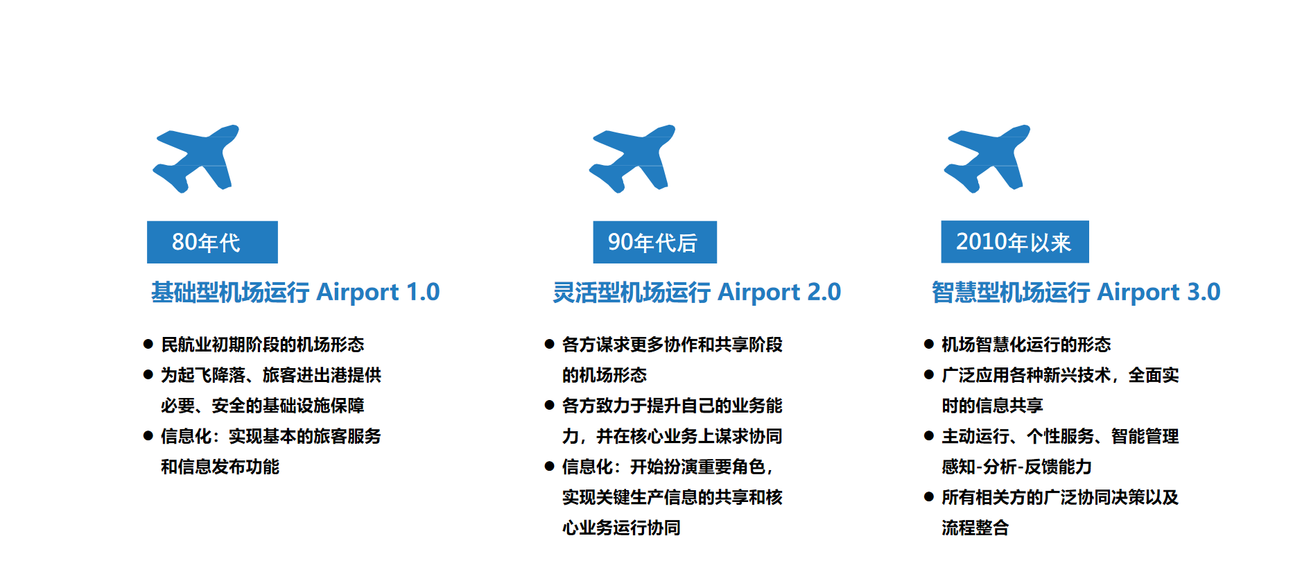 民航數字化轉型解決方案