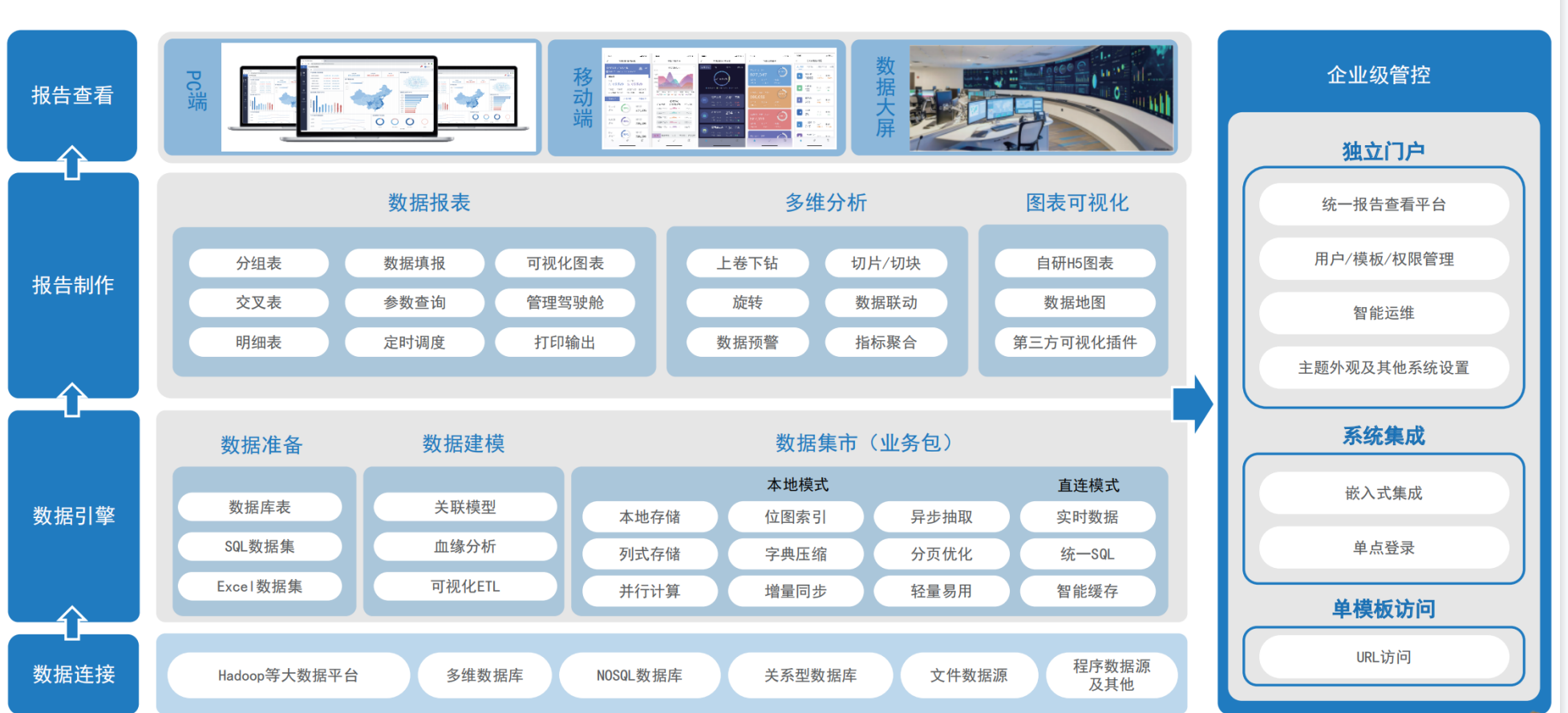 民航數字化轉型解決方案