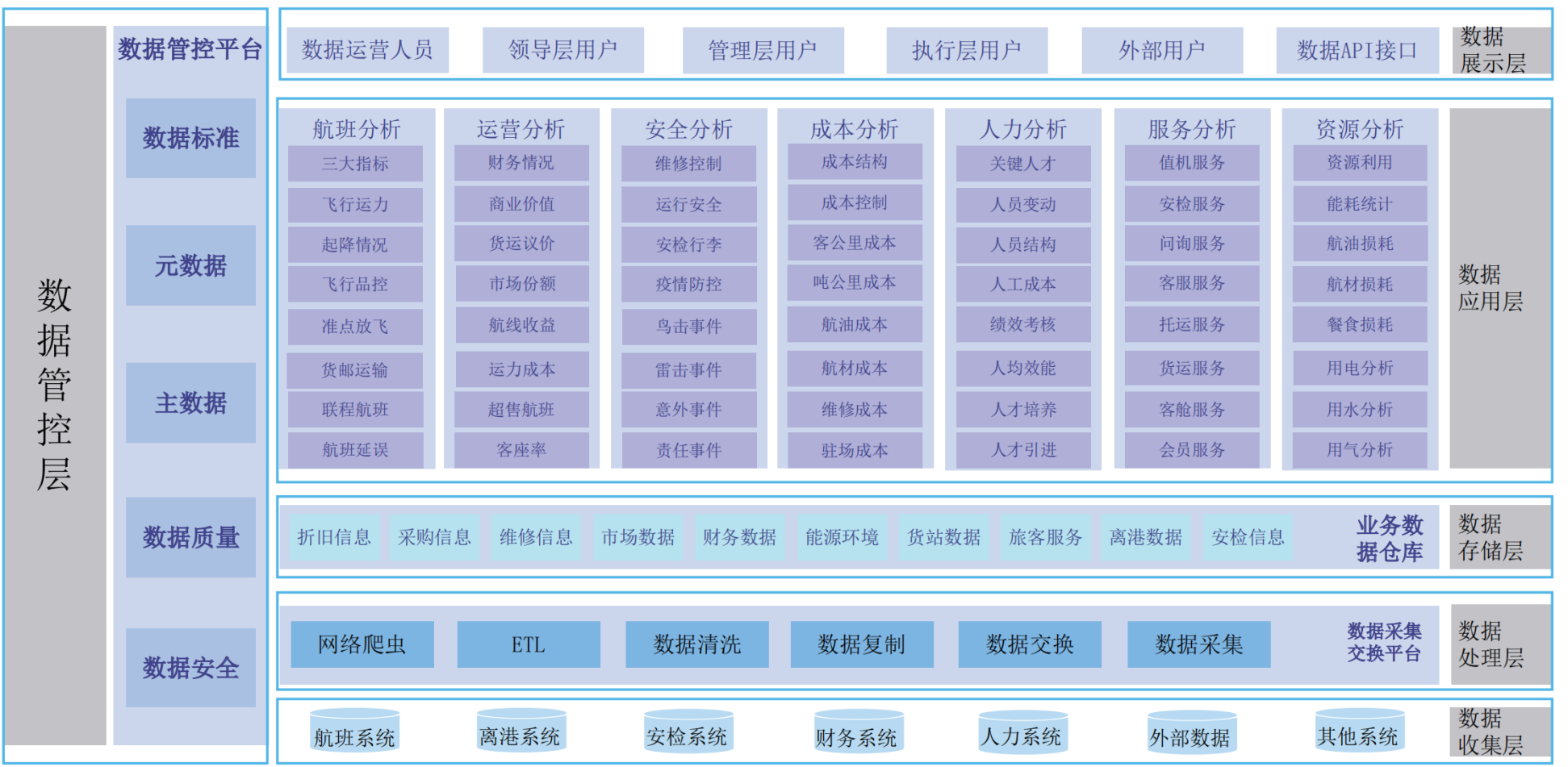 民航數字化轉型解決方案
