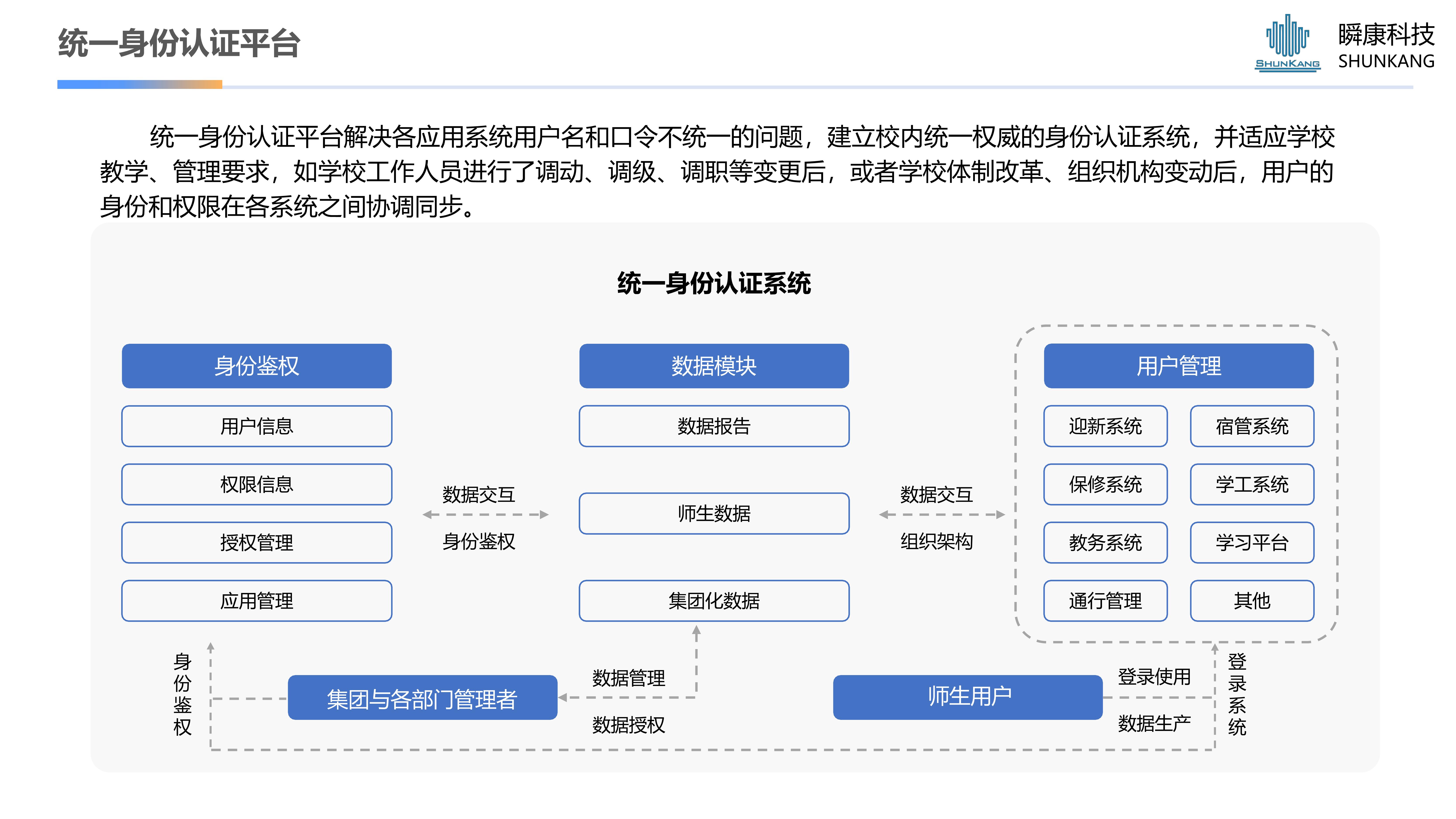 統一(yī / yì ／yí)身份認證平台