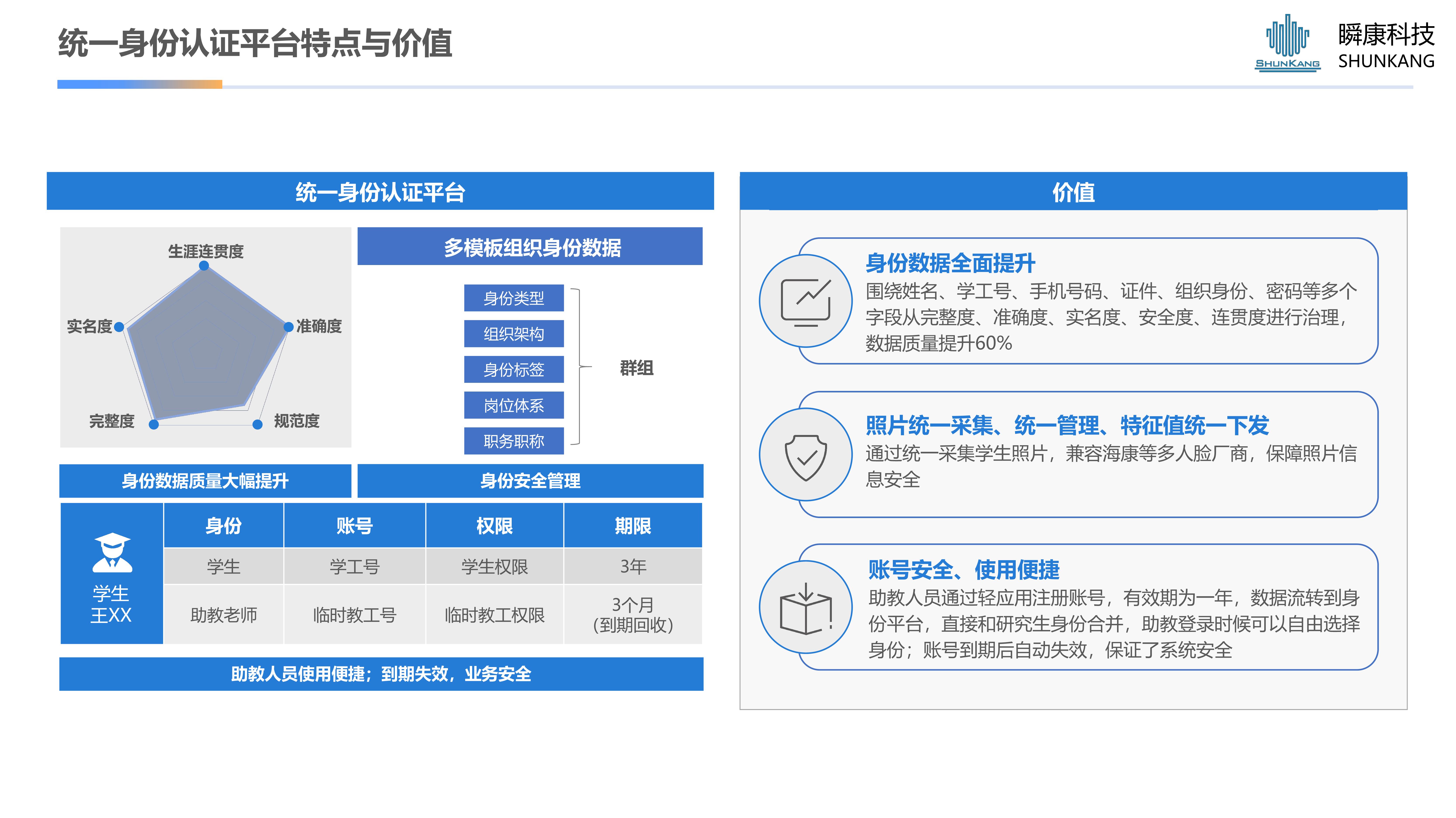 統一(yī / yì ／yí)身份認證平台