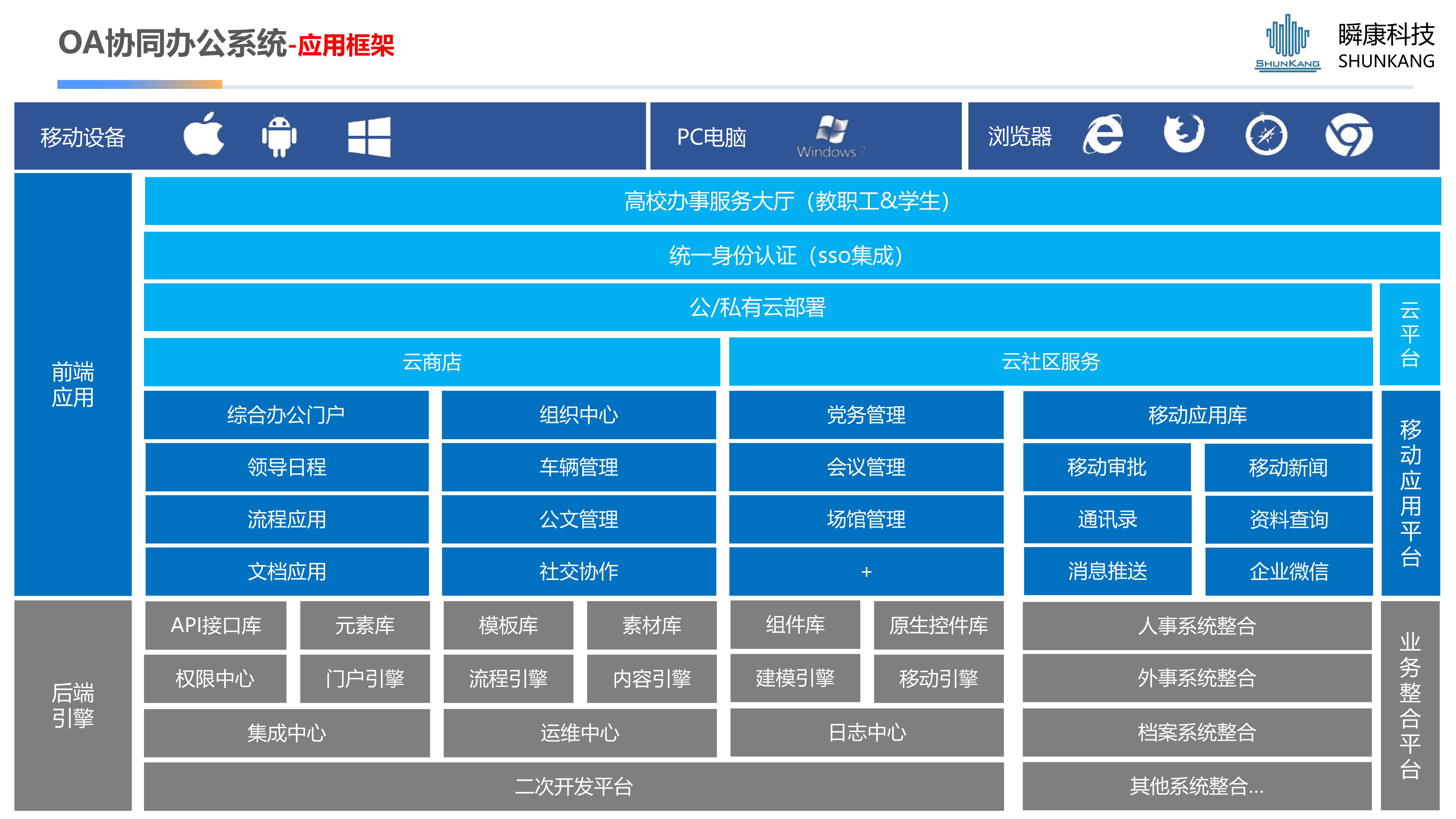 OA協同辦公系統