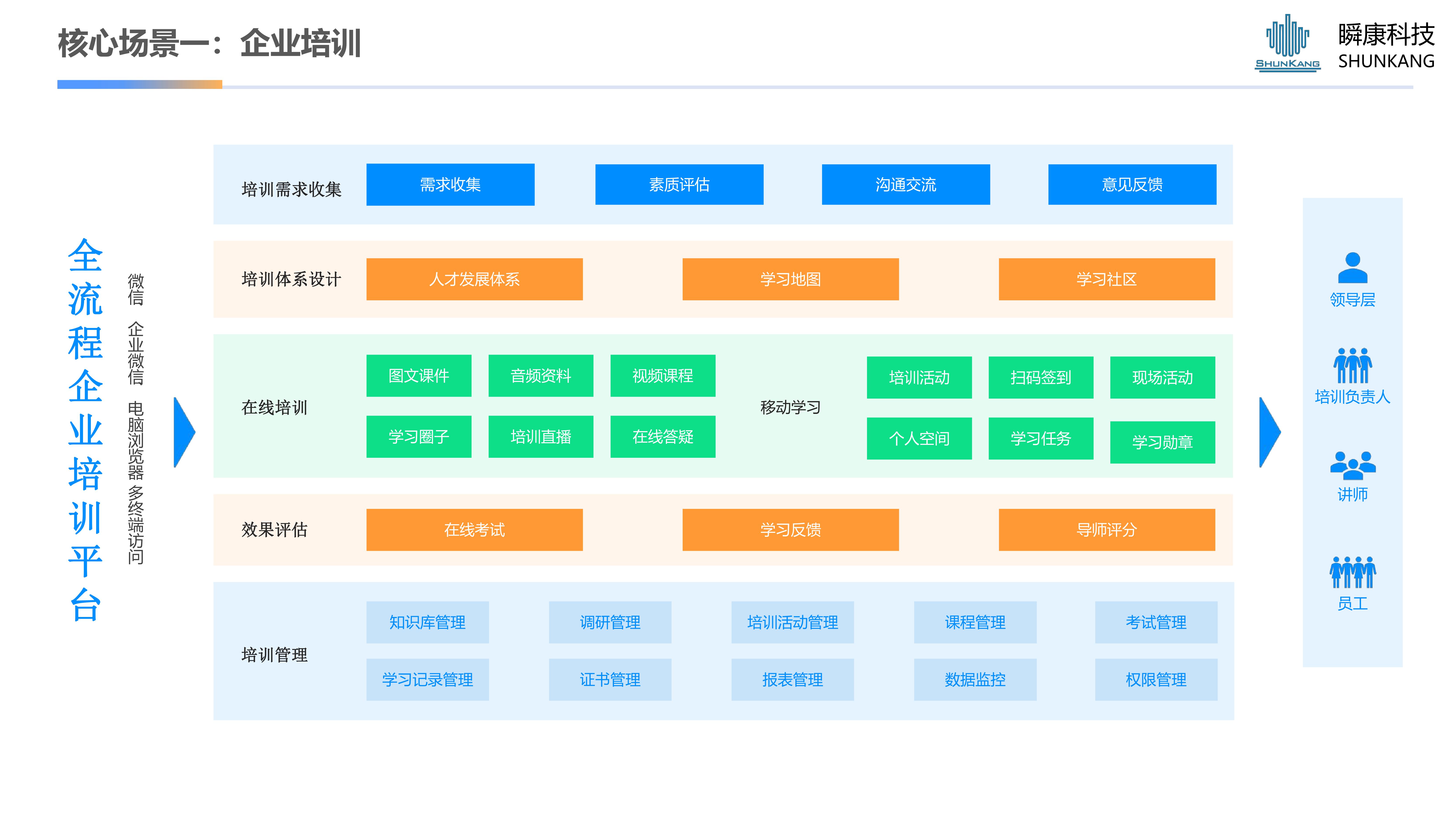 騰訊樂享-企業員工服務中心數字化建設方案