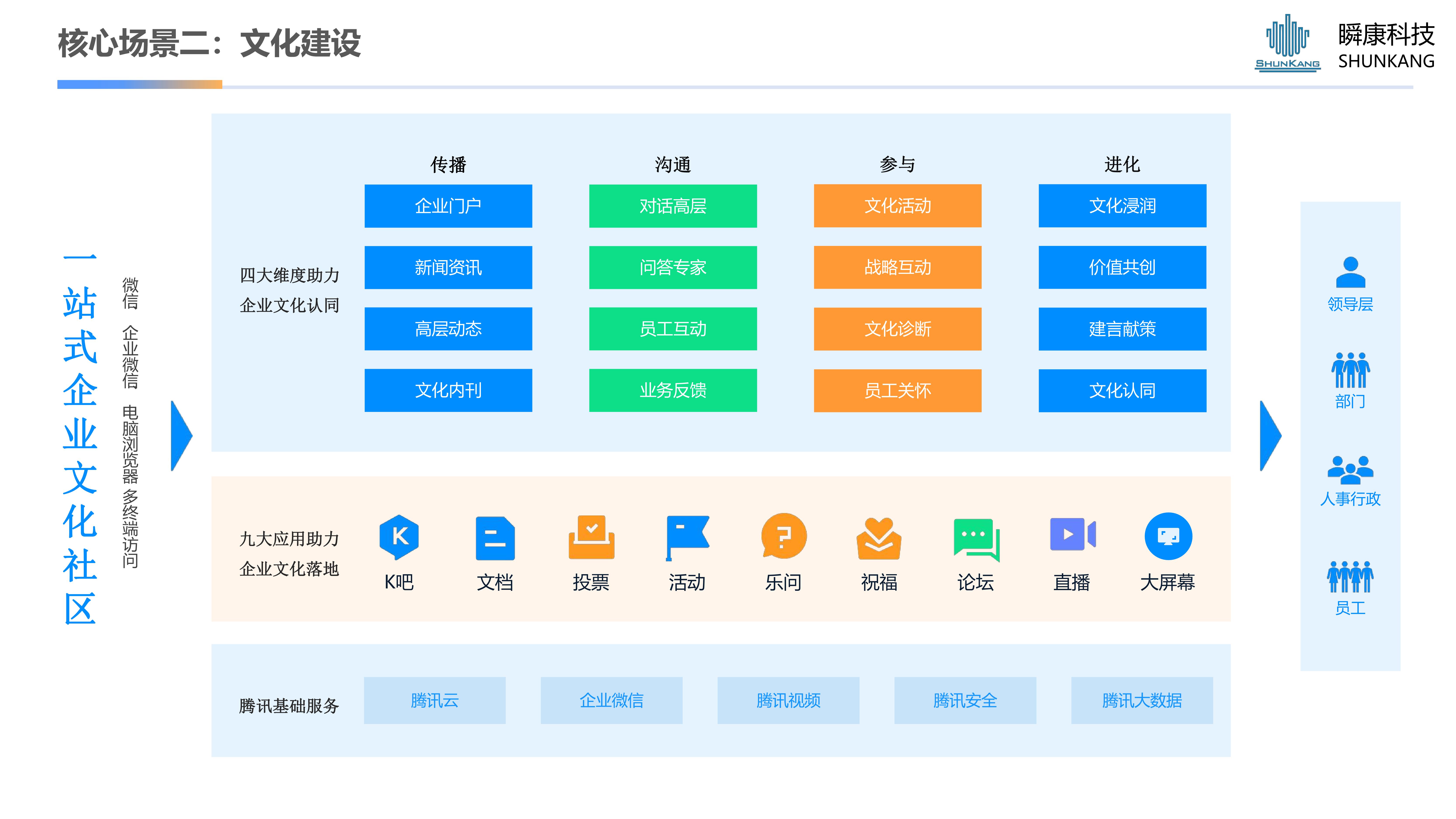 騰訊樂享-企業員工服務中心數字化建設方案