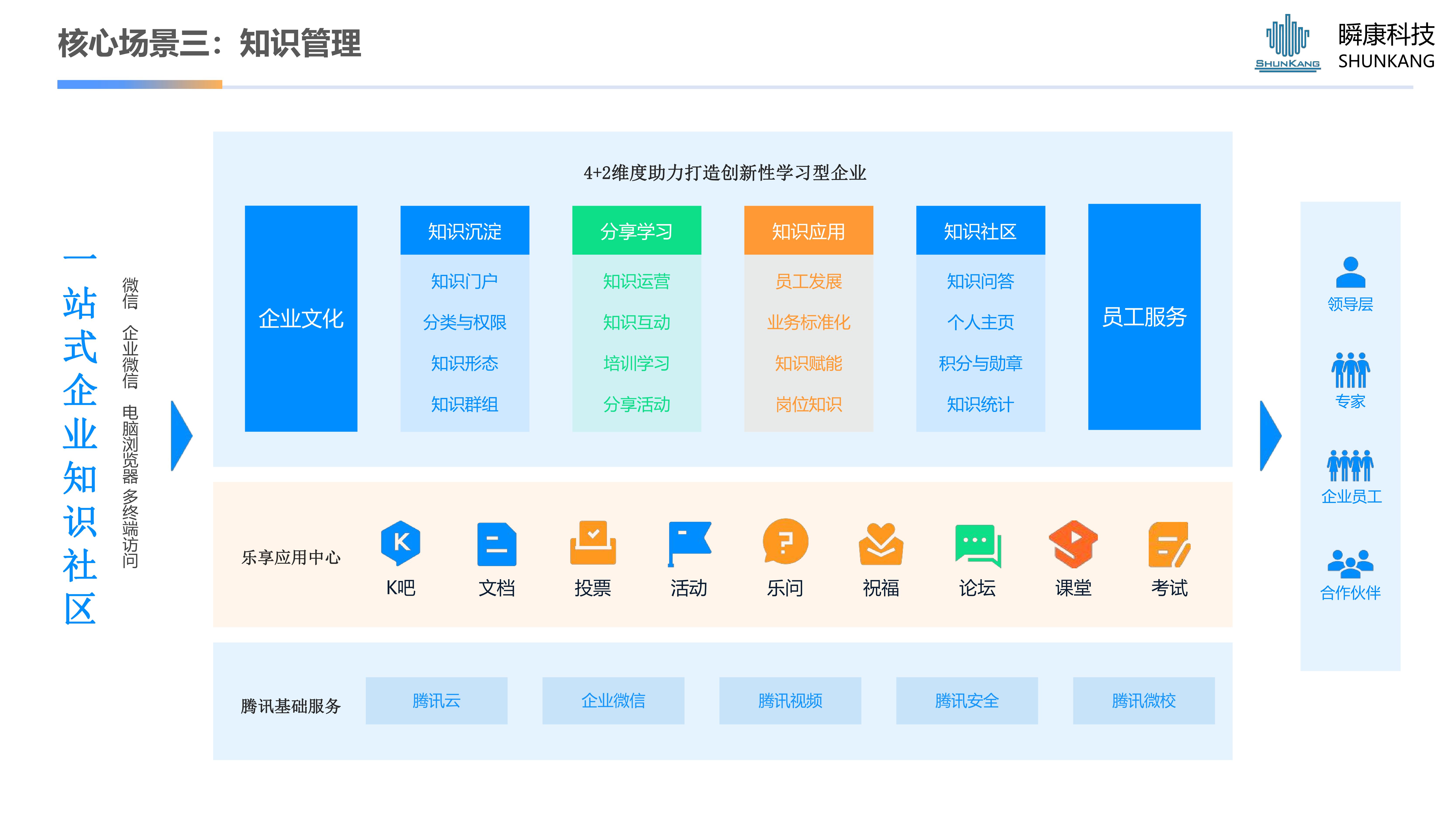 騰訊樂享-企業員工服務中心數字化建設方案
