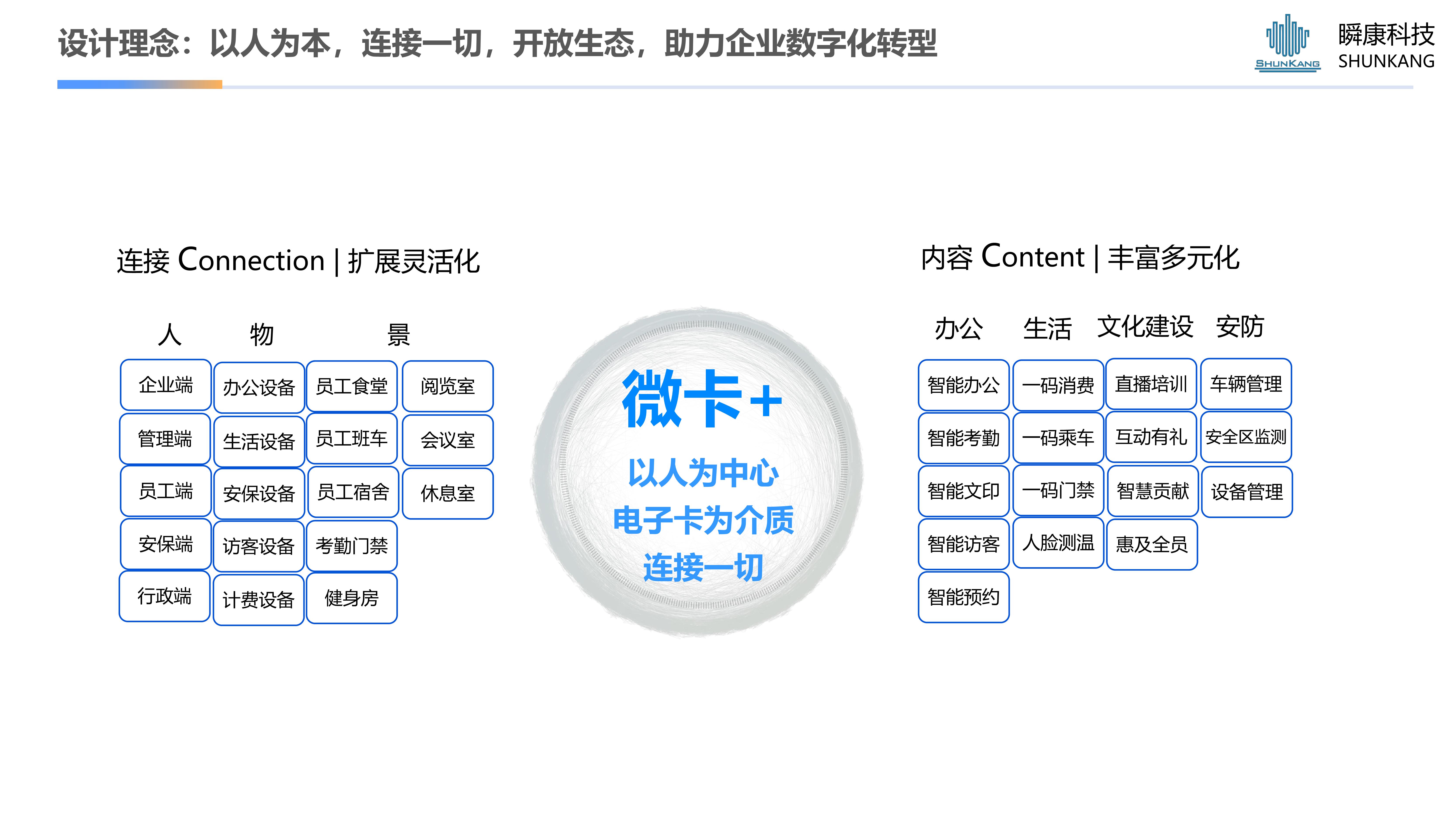 騰訊微卡-企業電子(zǐ)一(yī / yì ／yí)碼通解決方案