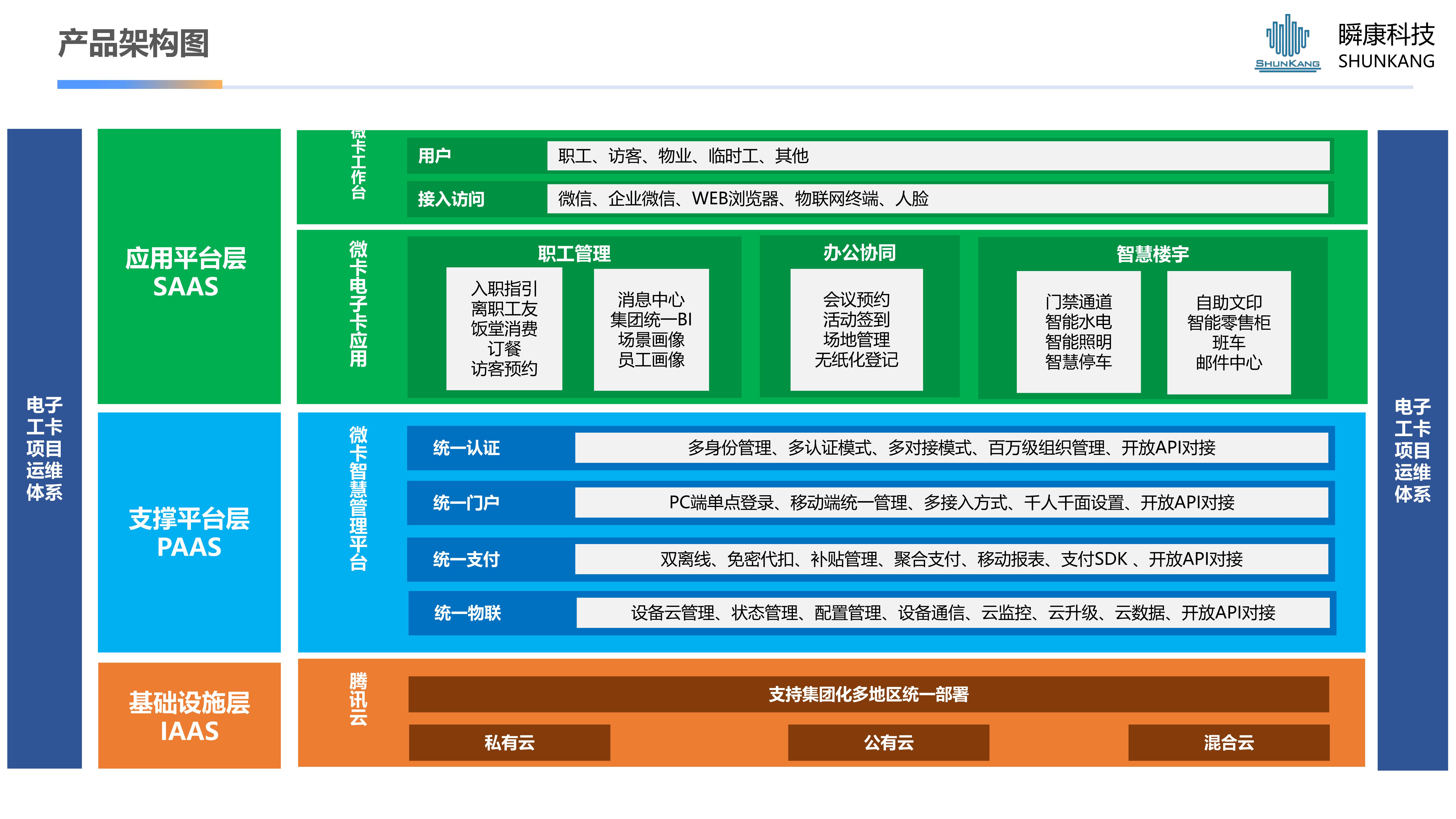 騰訊微卡-企業電子(zǐ)一(yī / yì ／yí)碼通解決方案