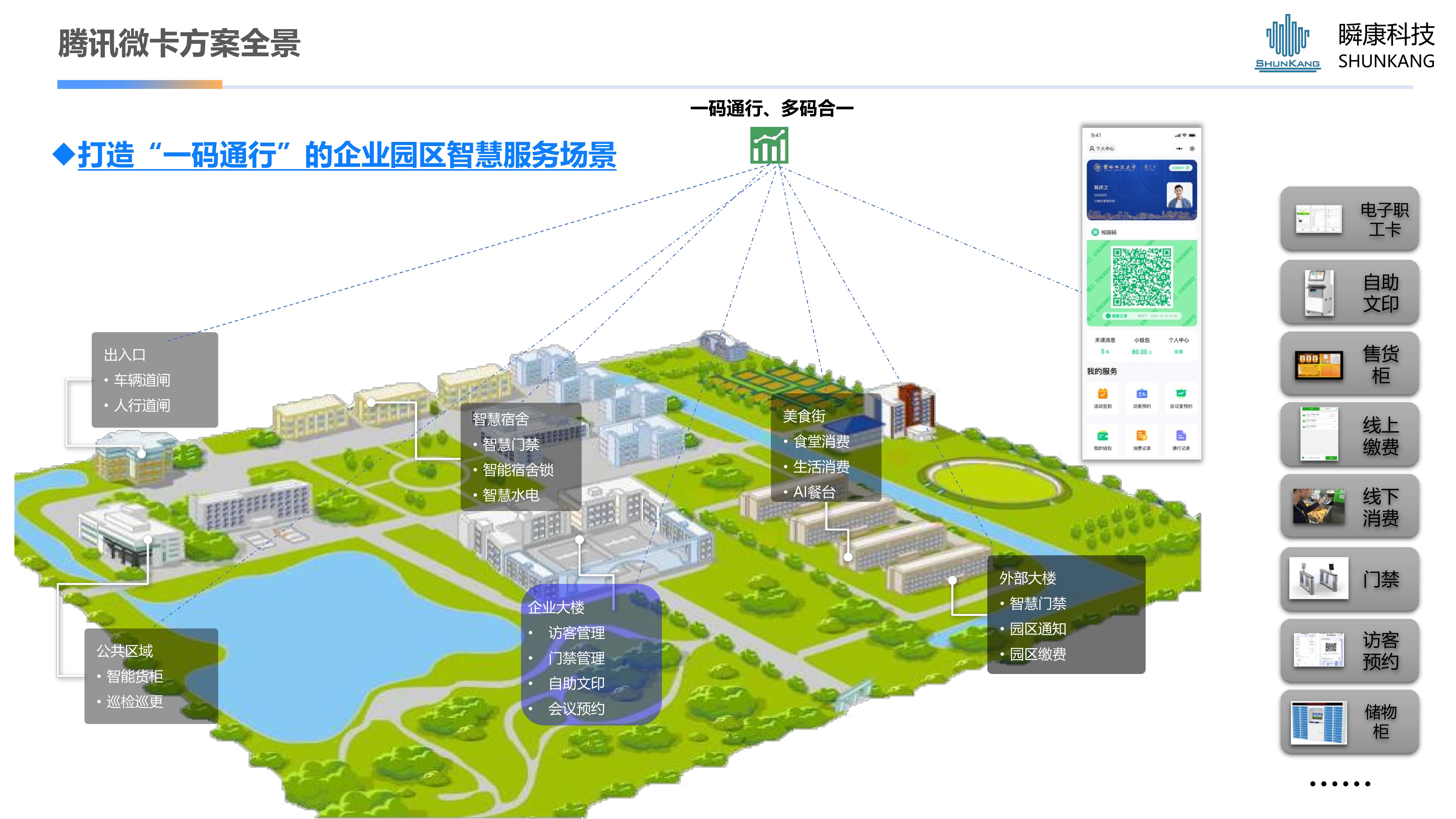 騰訊微卡-企業電子(zǐ)一(yī / yì ／yí)碼通解決方案