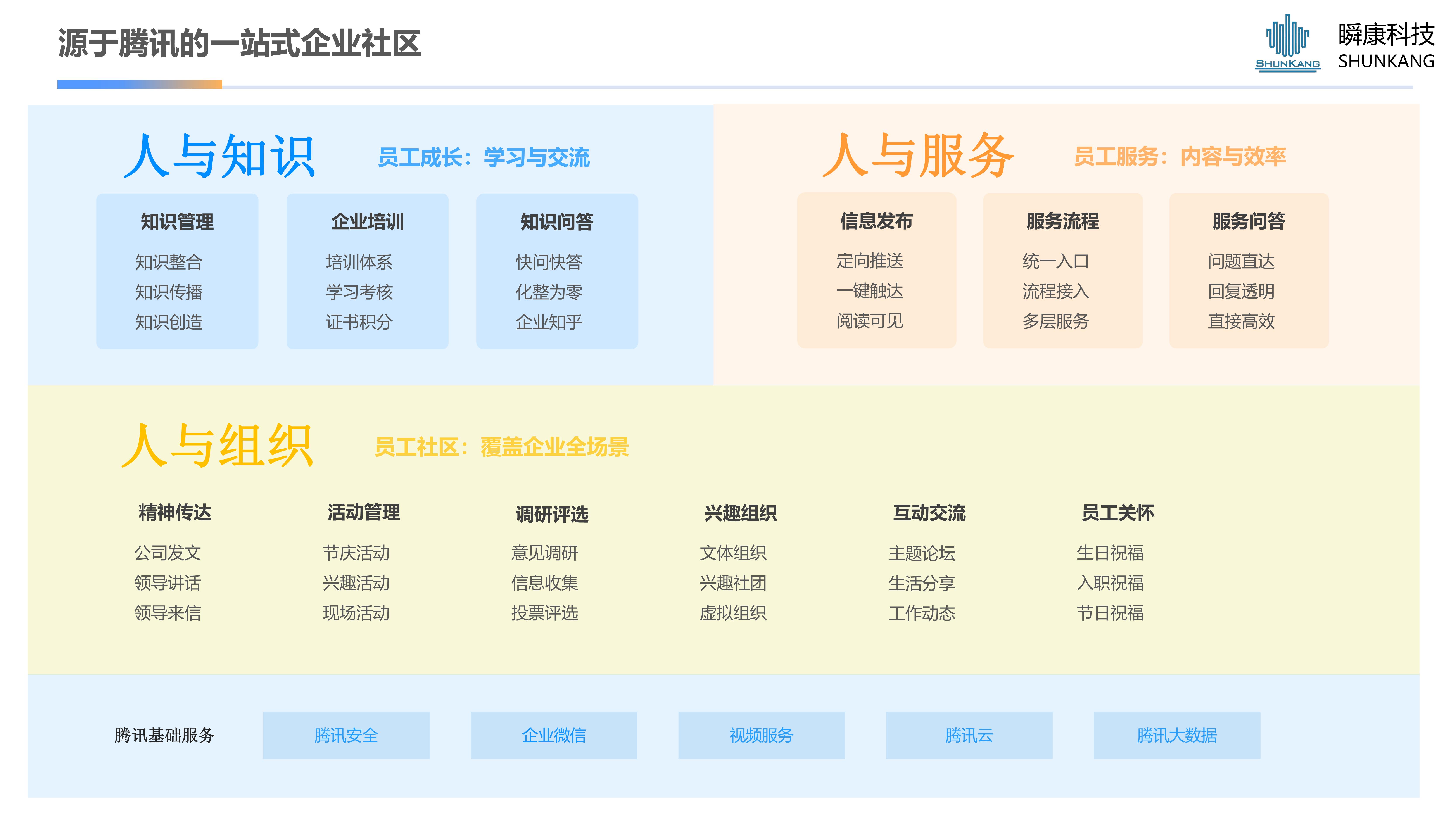 騰訊樂享-企業員工服務中心數字化建設方案