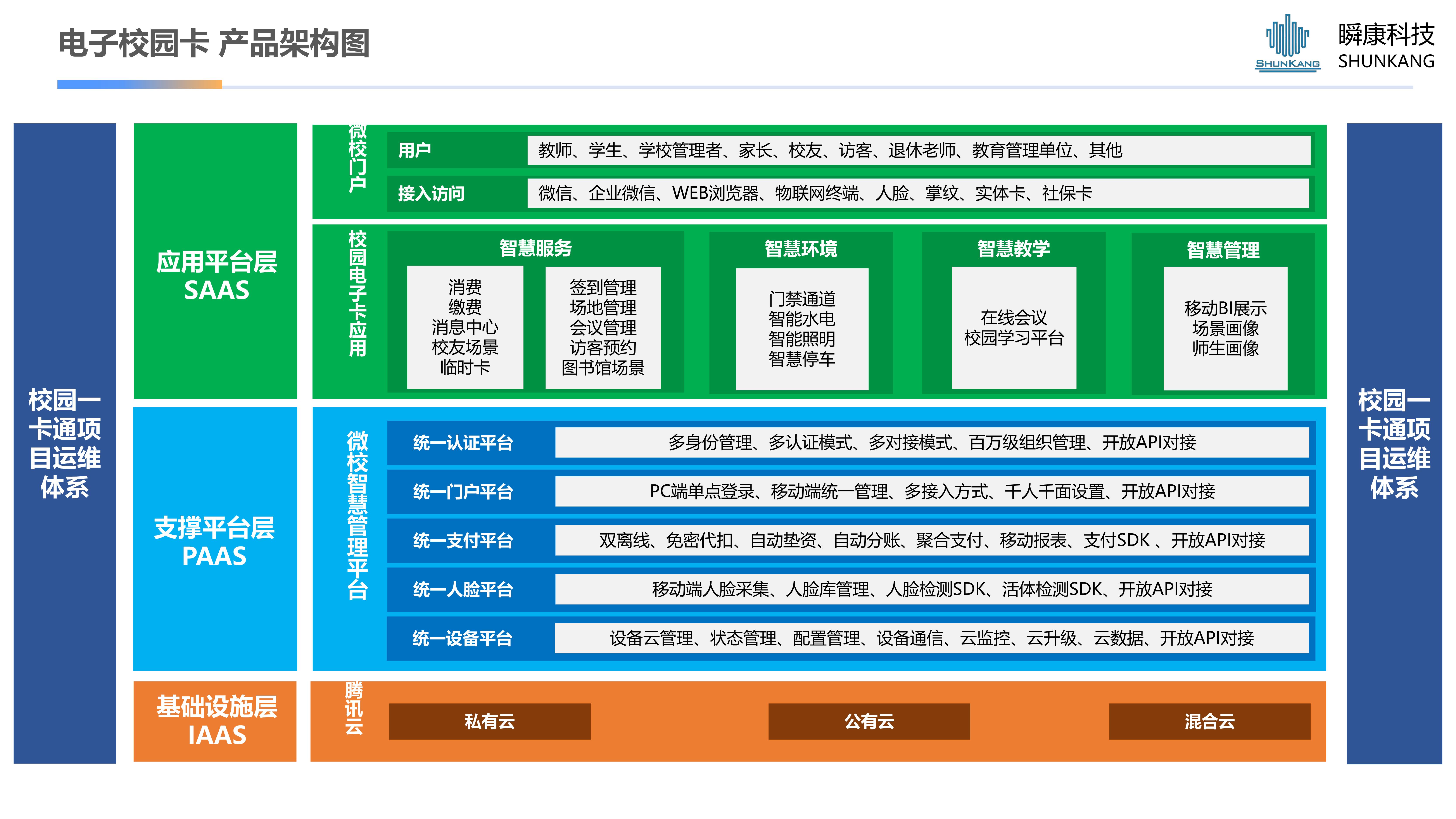 騰訊微校-校園電子(zǐ)一(yī / yì ／yí)碼通解決方案