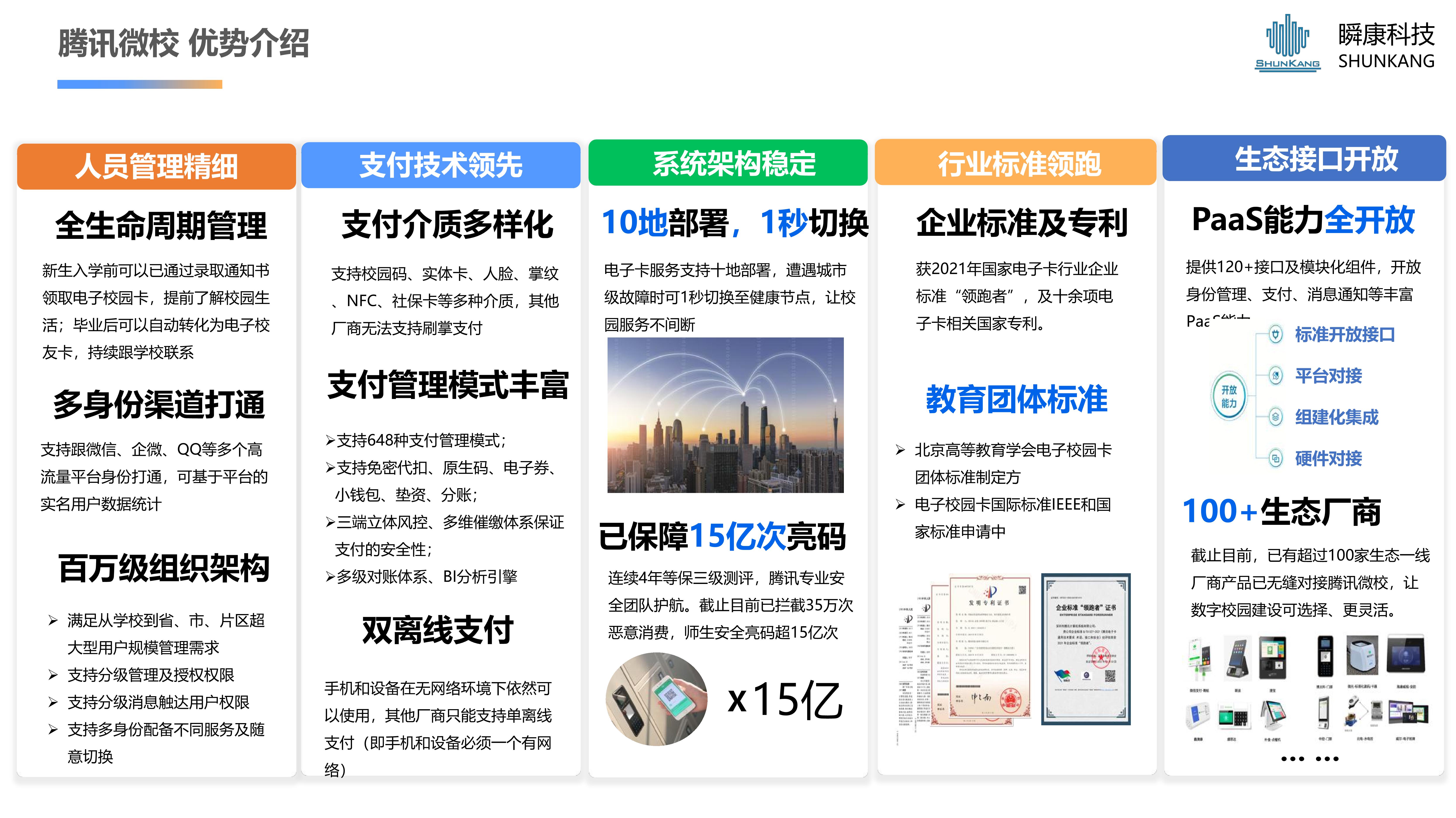 騰訊微校-校園電子(zǐ)一(yī / yì ／yí)碼通解決方案