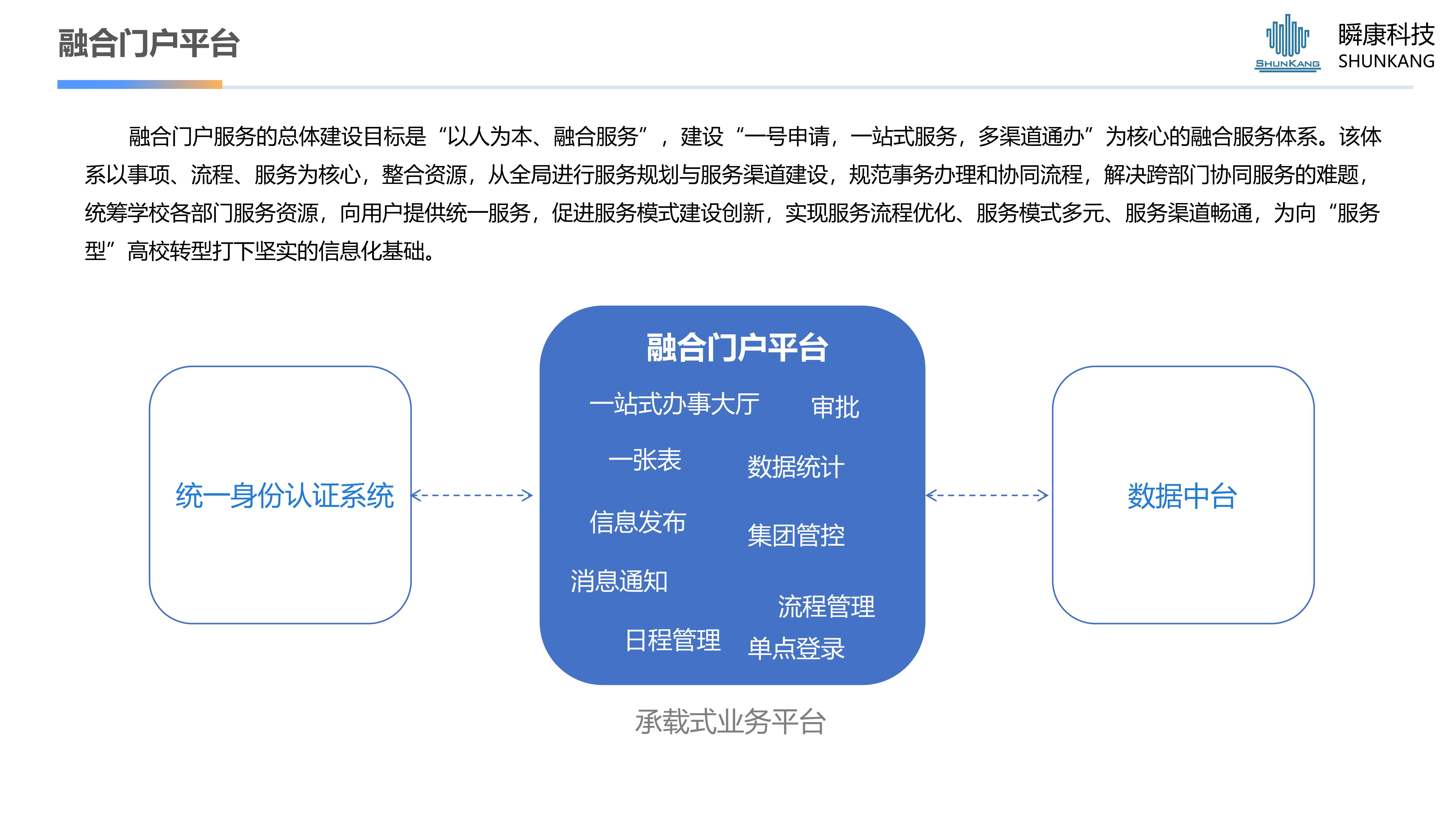 融合門戶平台