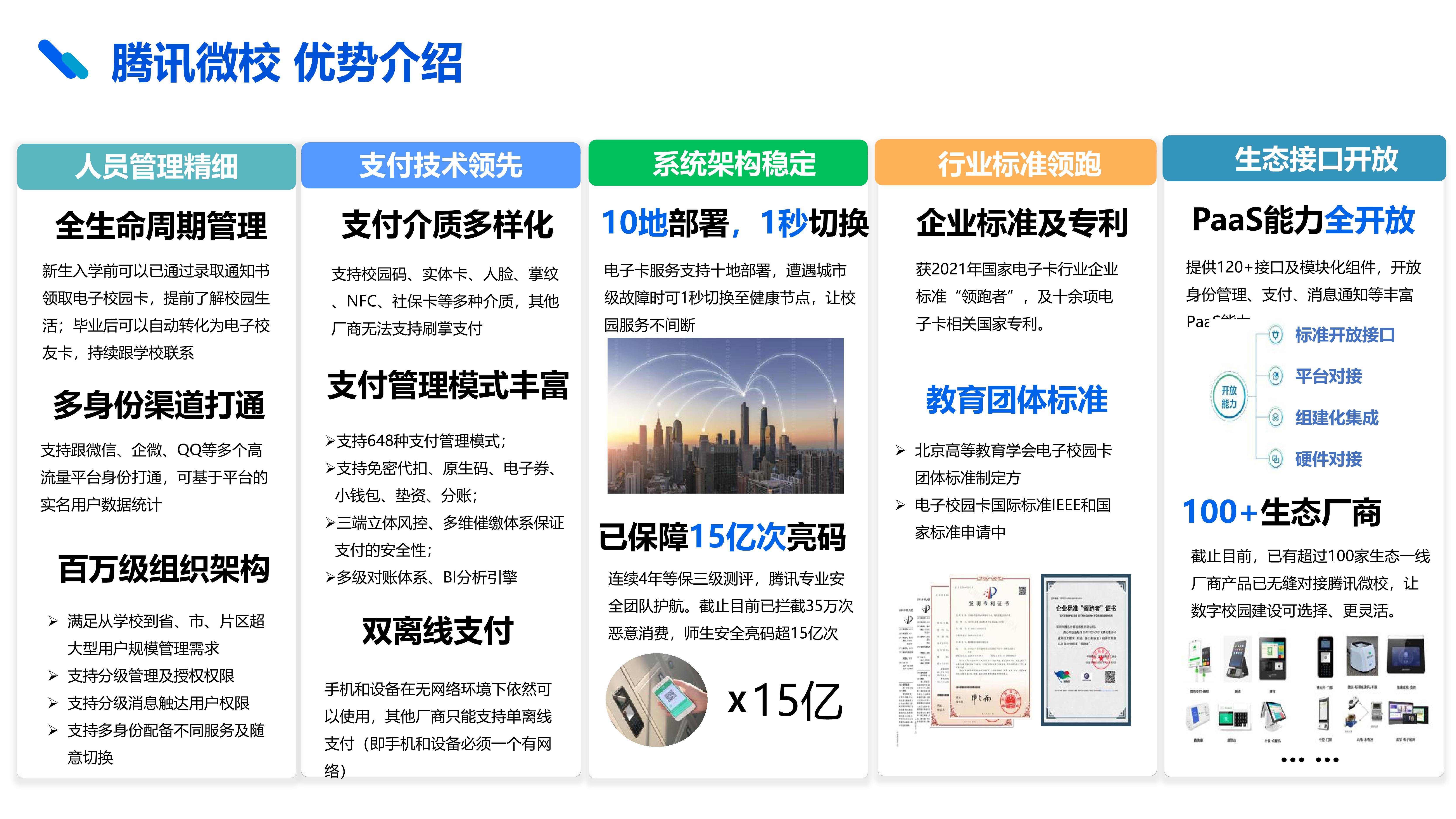 騰訊微校電子(zǐ)校園卡解決方案