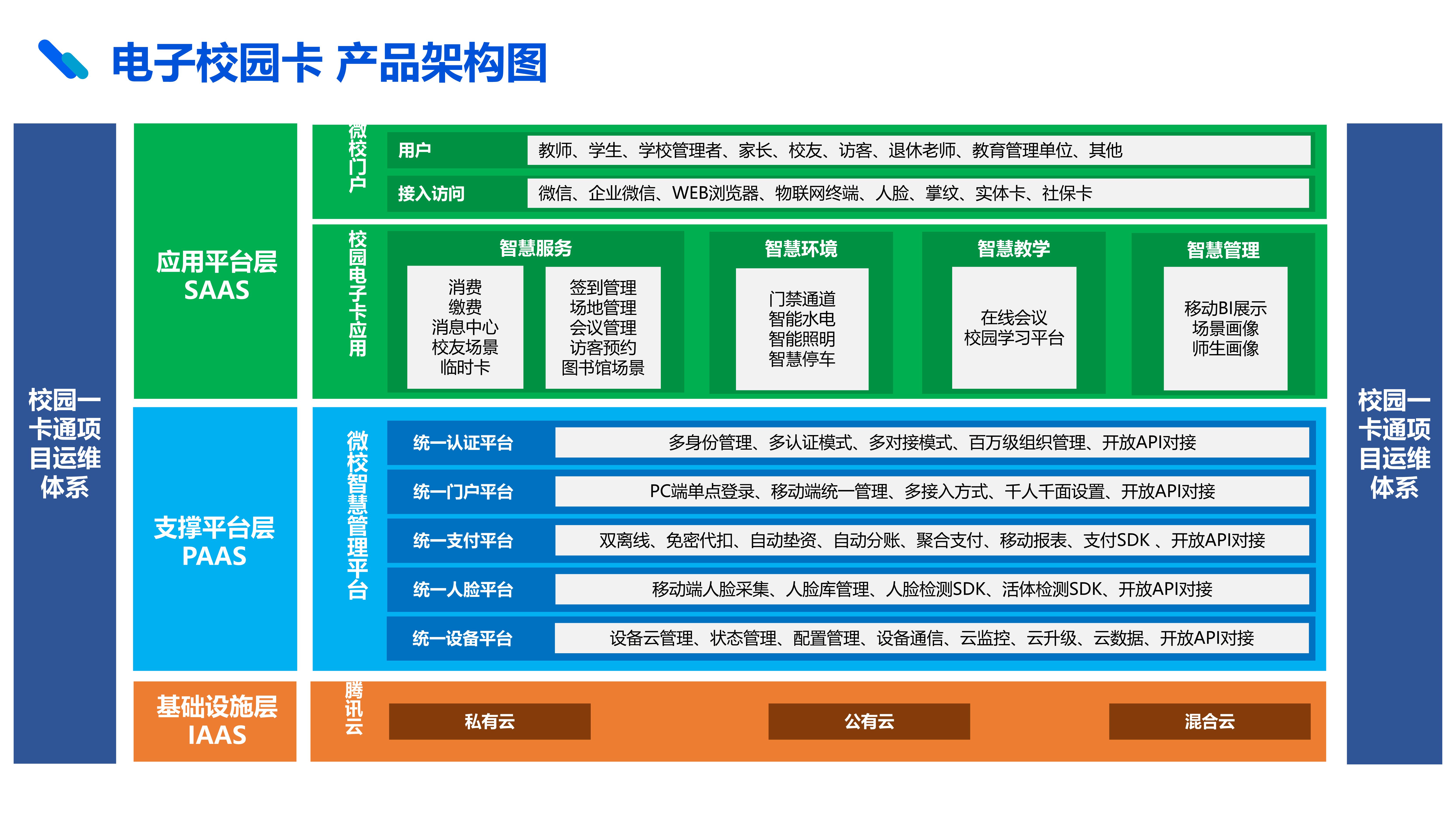 騰訊微校電子(zǐ)校園卡解決方案