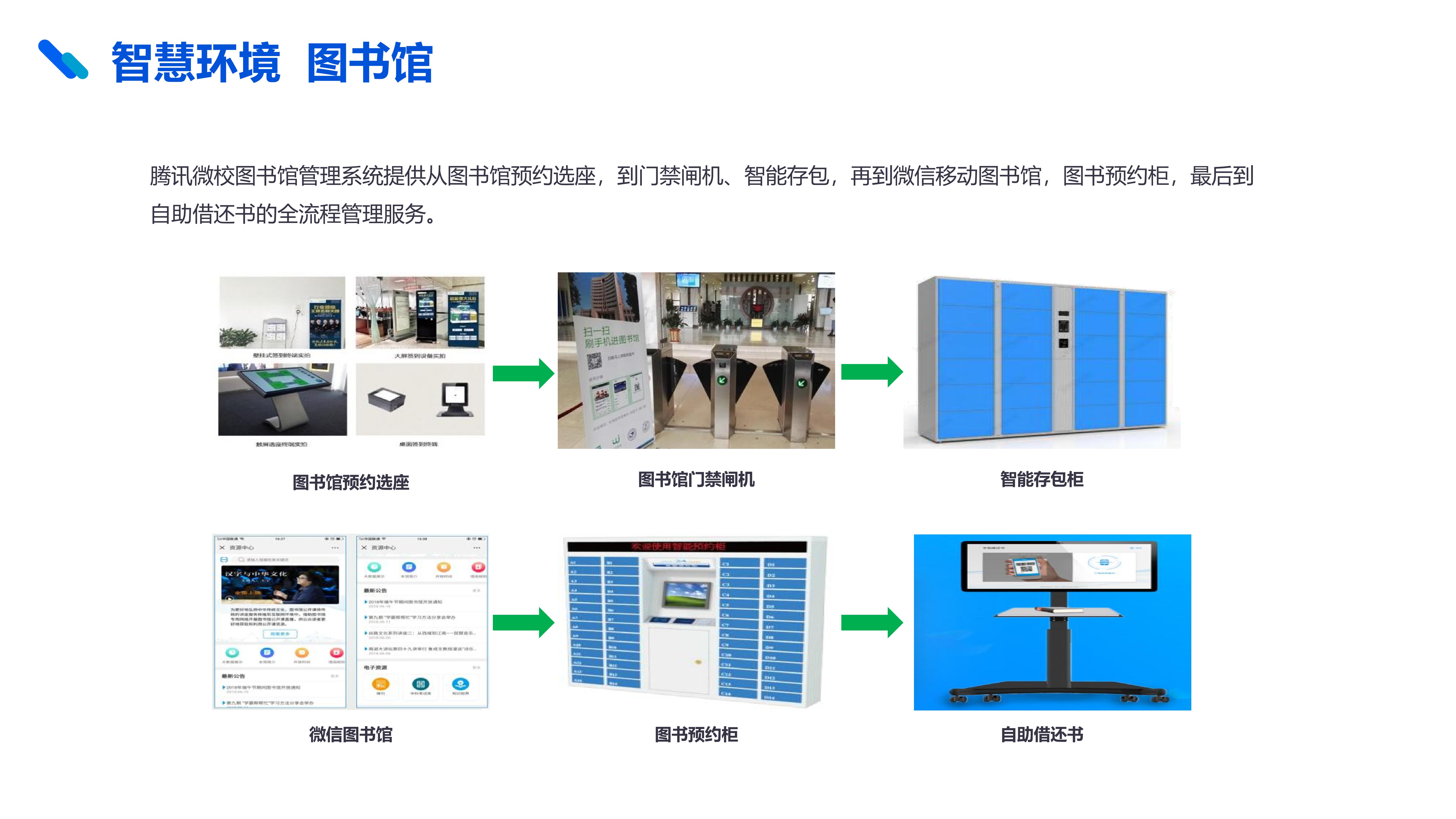 騰訊微校電子(zǐ)校園卡解決方案