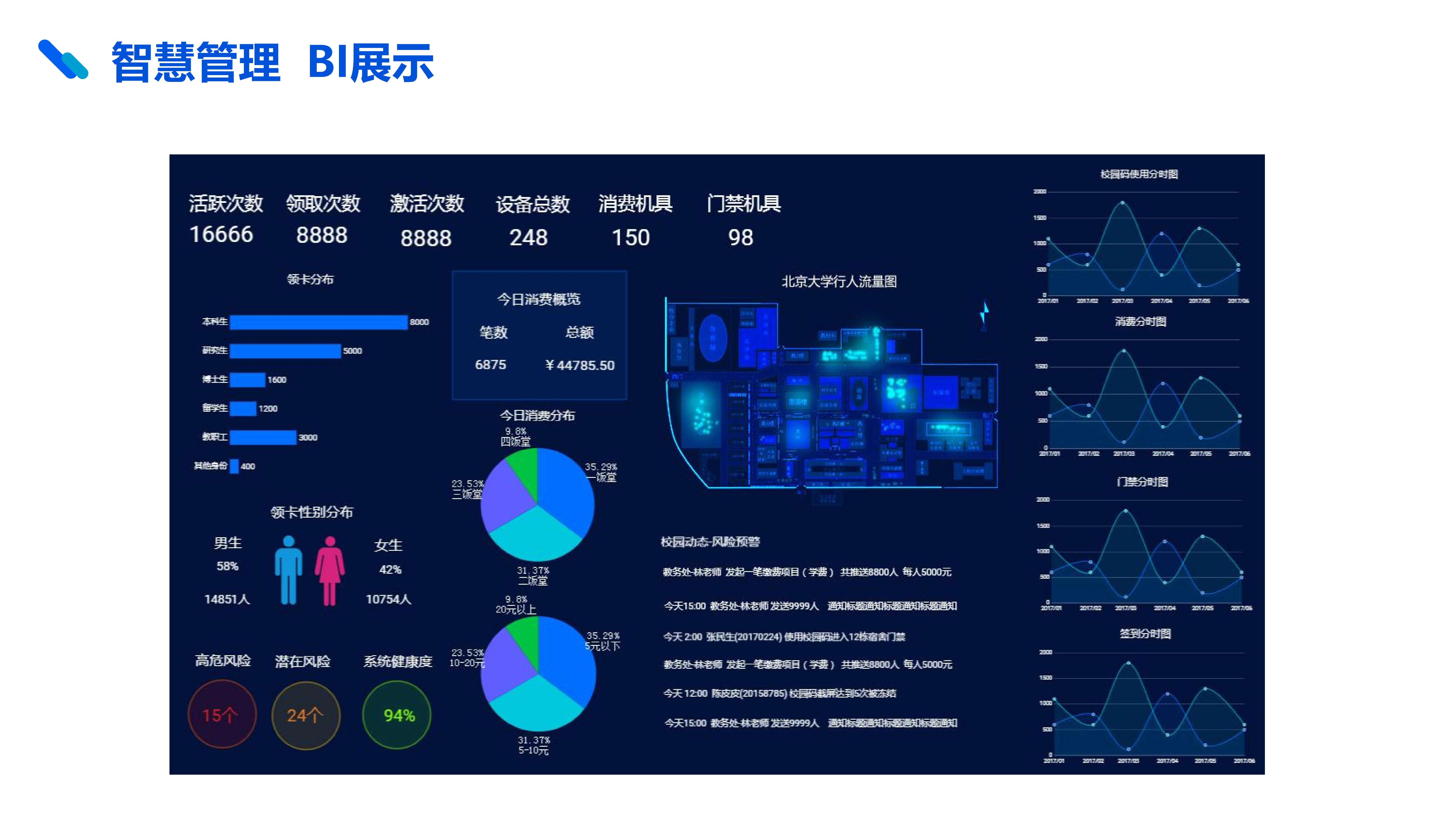 騰訊微校電子(zǐ)校園卡解決方案