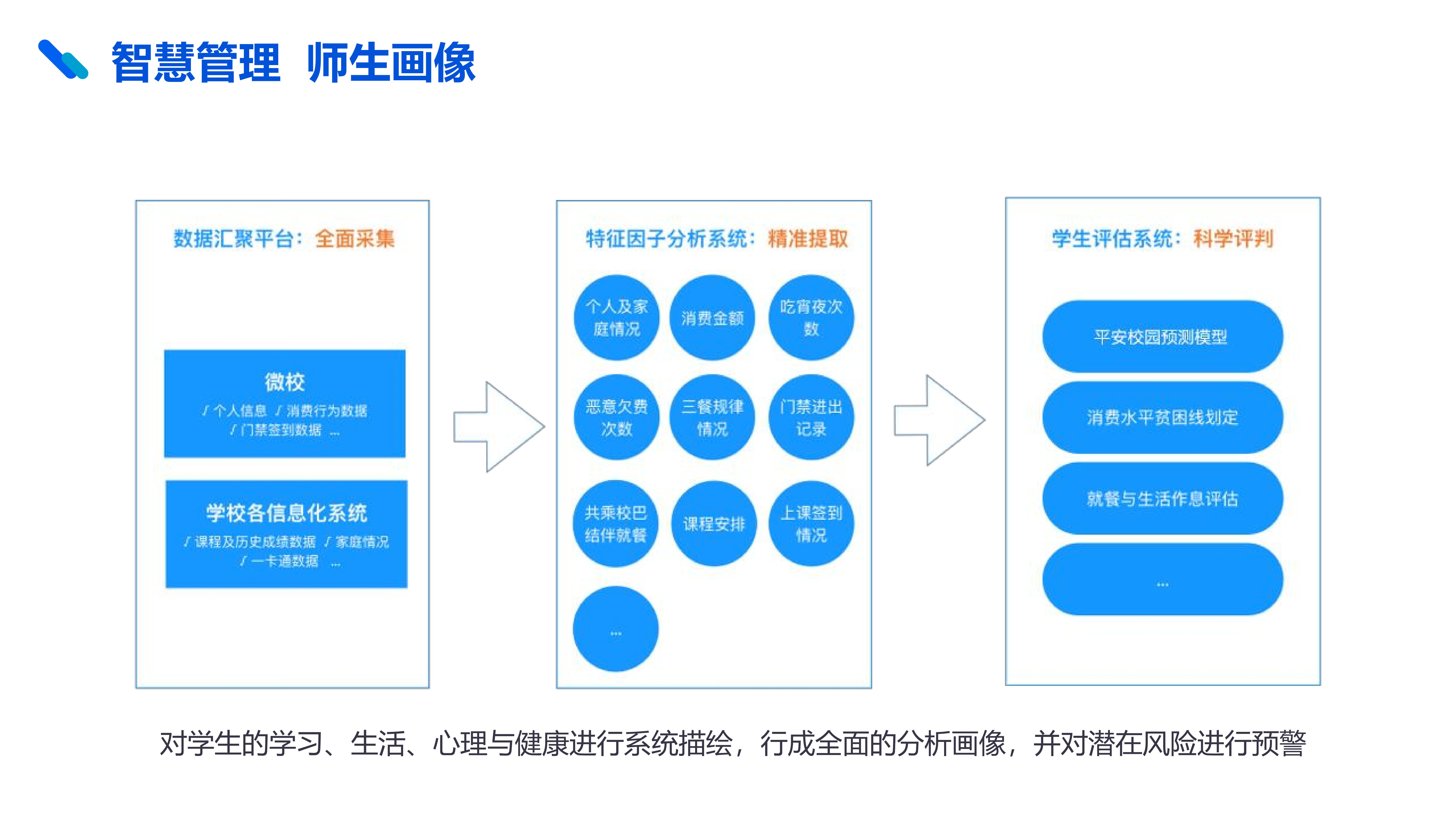 騰訊微校電子(zǐ)校園卡解決方案