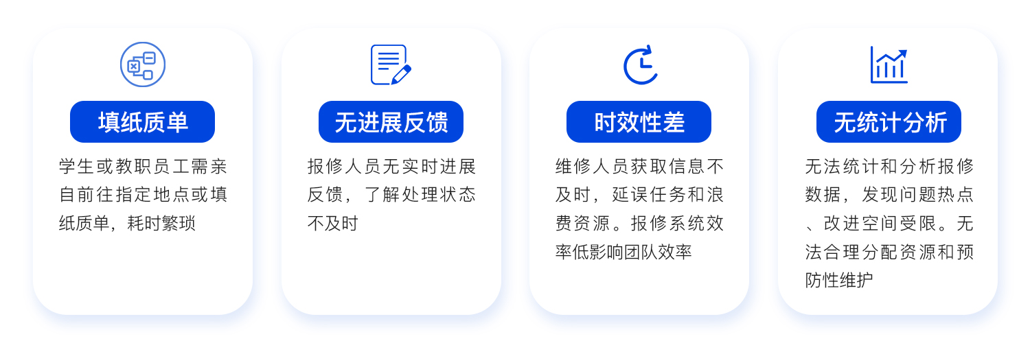 用戶痛點