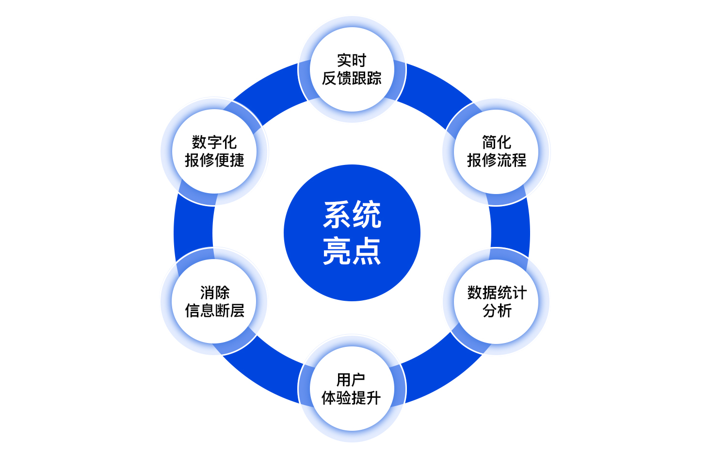 智慧校園報修管理系統